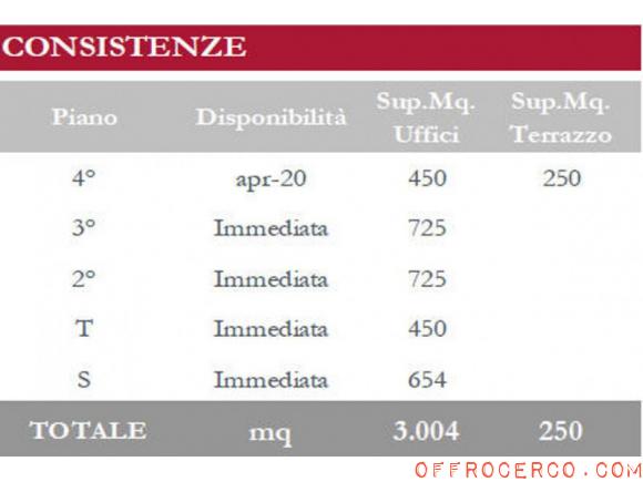 Ufficio Barona 654mq 2004