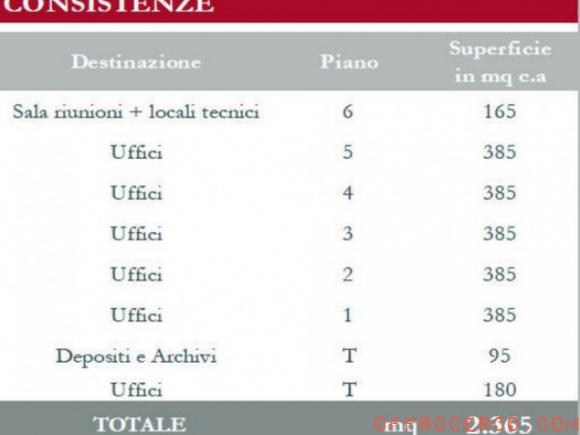 Ufficio Carbonari 2365mq 1989