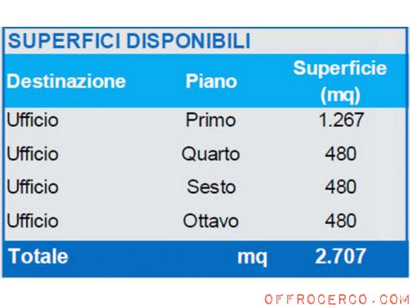 Ufficio Stazione Garibaldi 480mq 2008