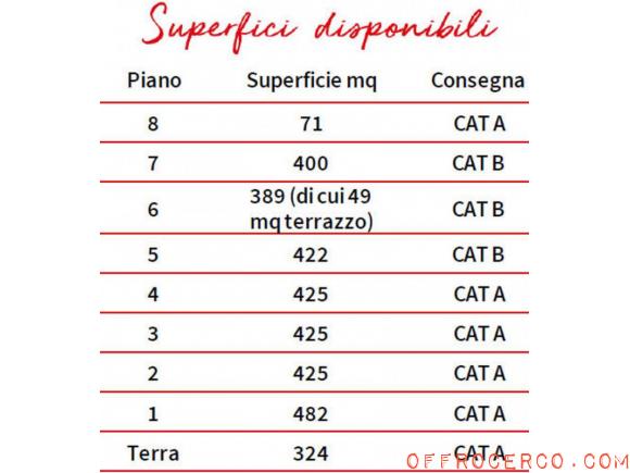 Ufficio Barona 1700mq 2019