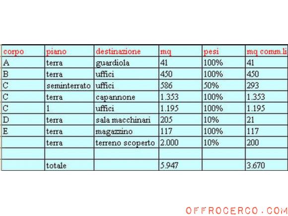 Ufficio 3670mq 1964