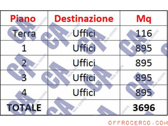 Ufficio 3696mq 2024