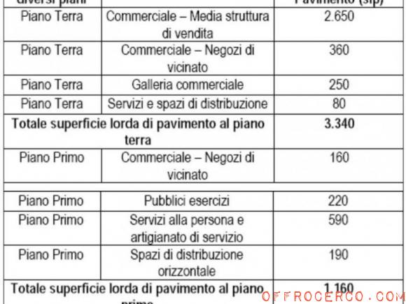 Terreno 11500mq 2024