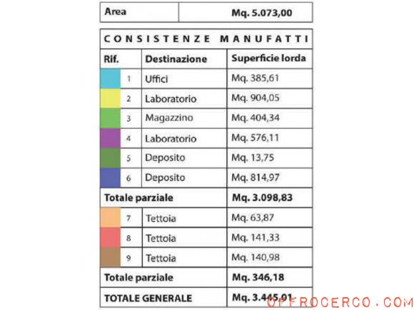 Ufficio Certosa 3133mq 2024