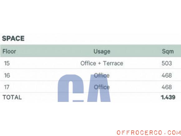 Ufficio 1000mq 1982