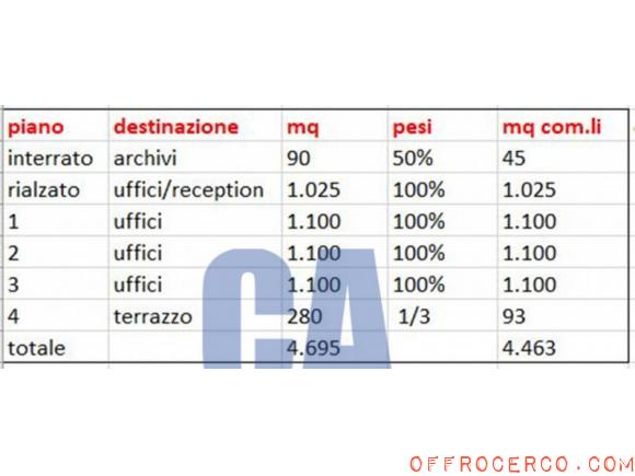 Ufficio 1100mq 1992