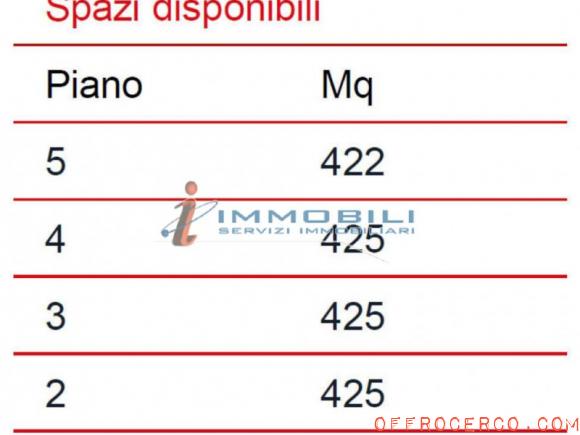 Ufficio Barona 850mq 2019