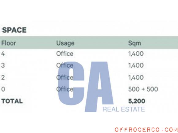 Ufficio 500mq 2021