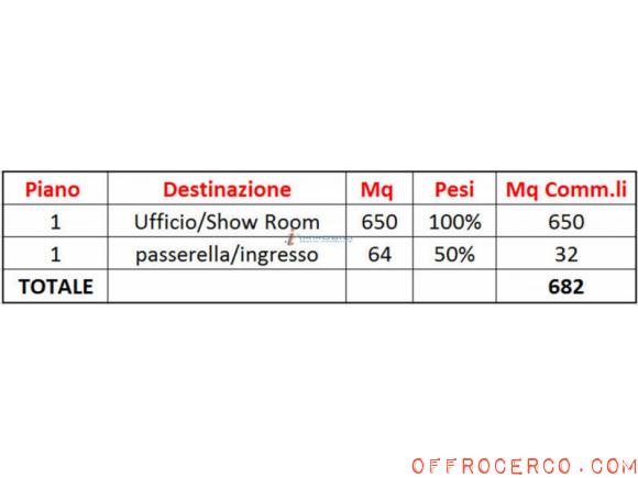 Ufficio De Angeli 682mq 1965