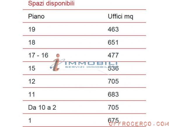 Ufficio Barona 536mq 2002