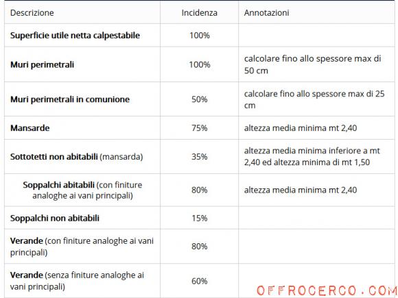 Appartamento 77mq 1960