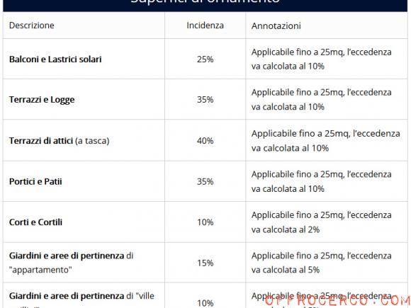 Appartamento 77mq 1960