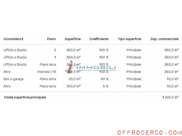 Attivita commerciale Barona 1420mq 2001