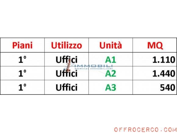 Ufficio Fiera 1440mq 2021