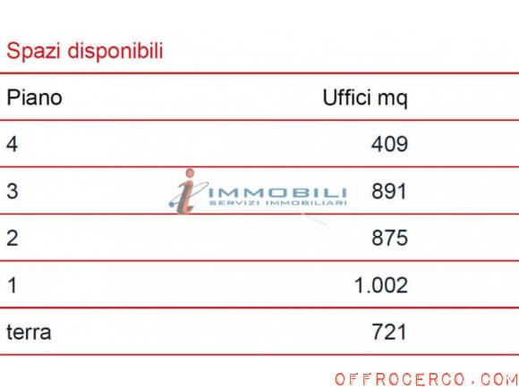 Ufficio Certosa 1002mq 2004