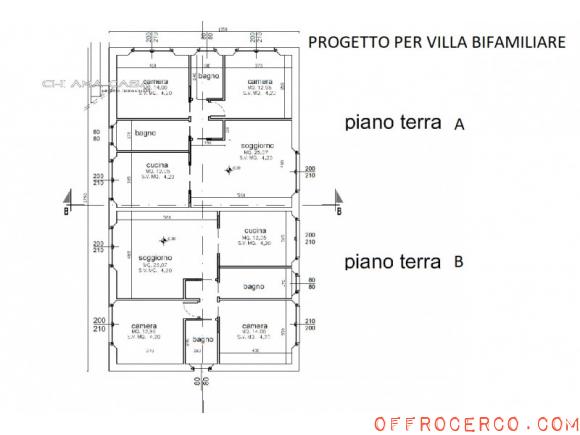 Rustico Pesaro 5000mq