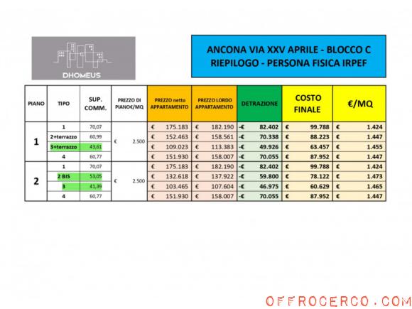 Appartamento Borgo Rodi 43mq 2024