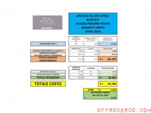 Appartamento Borgo Rodi 43mq 2024