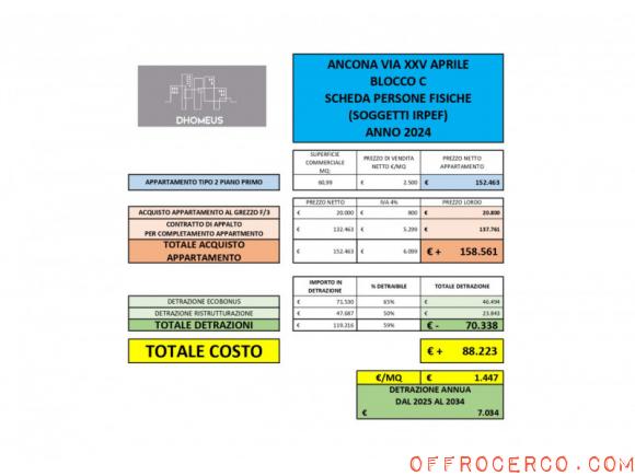 Appartamento Borgo Rodi 43mq 2024