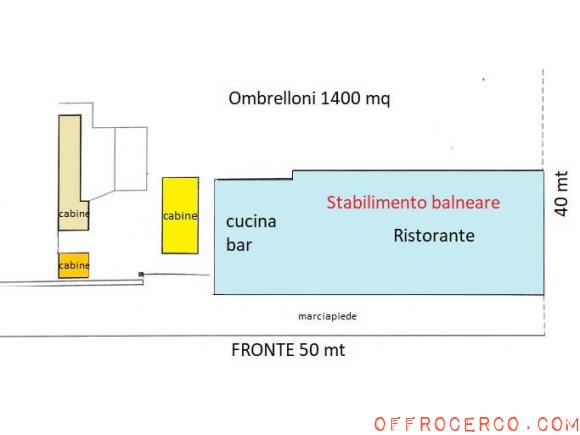 Attività commerciale 157mq