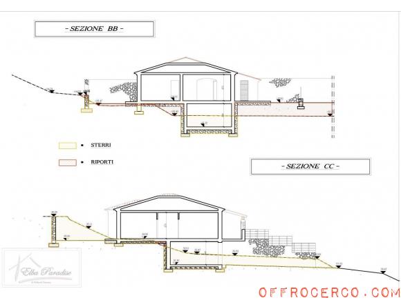 Terreno Edificabile (Prima Campagna) 450mq